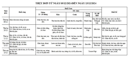 Thực đơn từ ngày 09/12/2024 đến ngày 13/12/2024