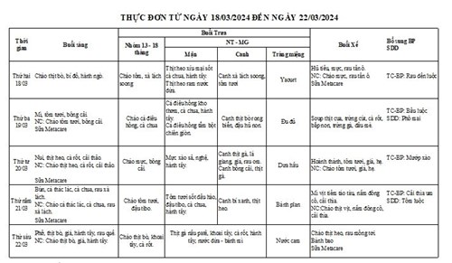 Thực đơn tuần thứ 3 của Tháng 3 từ ngày 18-3-2024 đến ngày 22- 3- 2024