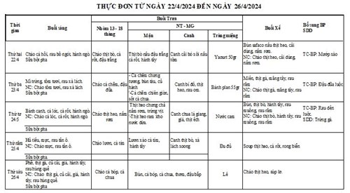 Thực đơn tuần thứ 4 của tháng 4 từ ngày 22/4/2024 đến 26/4/2024