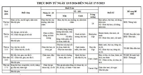 Thực đơn tuần thứ 3 của tháng 5 từ ngày 213-5-2024 đến ngày 17-5-2024