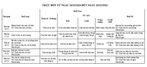 Thực đơn tuần thứ 3 của tháng 12 từ ngày 16/12/2024 đến ngày 20/12/2024
