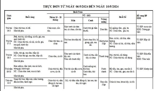 Thực đơn tuần thứ 1 của tháng 5 từ ngày 06/5/2024 đến ngày 10/5/2024