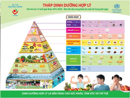 Dinh dưỡng cho bé từ 3-5 tuổi