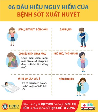 Các triệu chứng sốt xuất huyết ở trẻ
