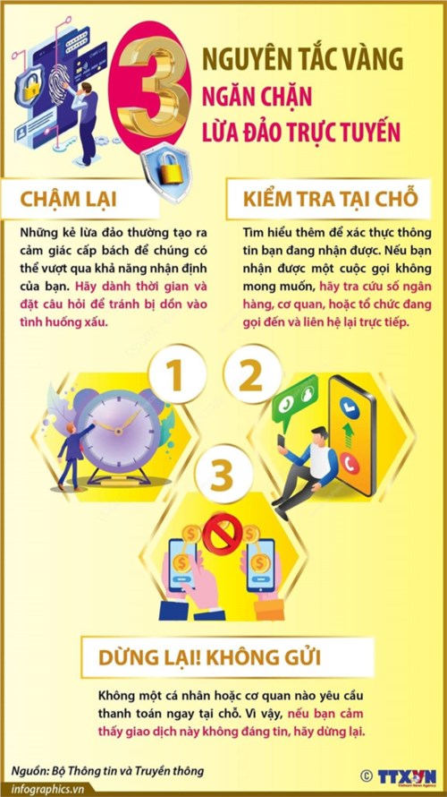 Ba nguyên tắc vàng ngăn chặn lừa đảo trực tuyến