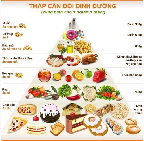 Trường Mầm Non 8: Hệ Luỵ Thừa Cân - Béo Phì Ở Trẻ và Biện Pháp Phòng Ngừa.
