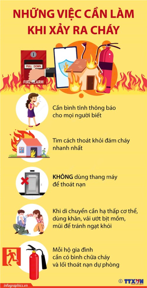 Những việc cần làm khi xảy ra cháy