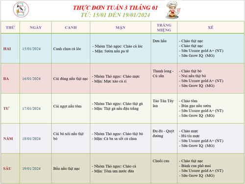 Thực đơn tuần 3 tháng 1 của bé!