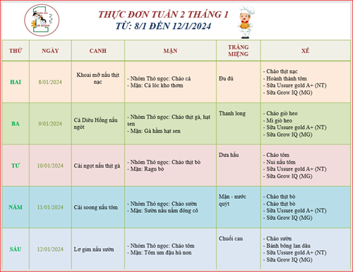 Thực đơn tuần 2 tháng 1 của bé!