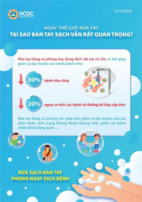 Ngày Thế giới rửa tay năm 2024: Tại sao bàn tay sạch vẫn quan trọng?