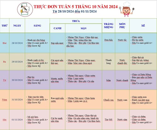 Thực đơn tuần 5 tháng 10 năm 2024 của bé.