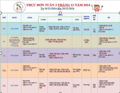 Thực đơn tuần 3 tháng 12 của bé.