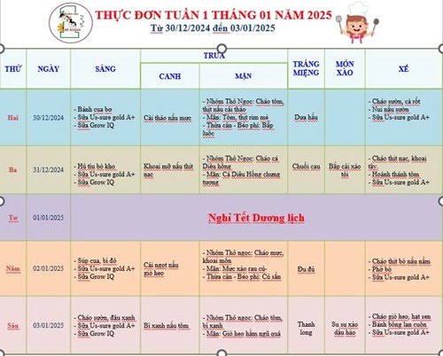 Thực đơn tuần 1 tháng 01 năm 2025 của bé