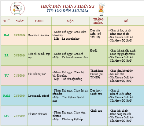 Thực đơn tuần 3 tháng 2 của bé!