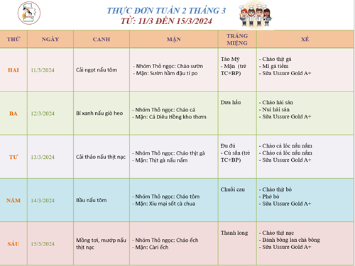 Thực đơn tuần 2 tháng 3 của bé!