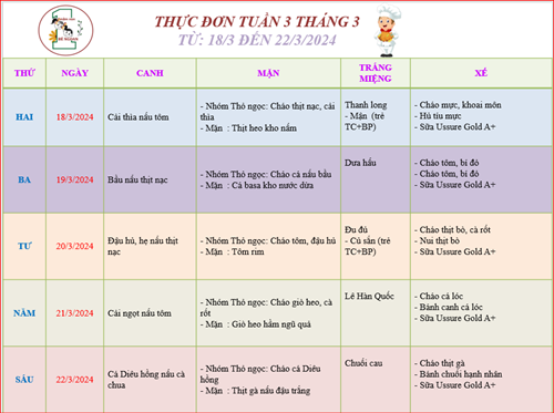 Thực đơn tuần 3 tháng 3 của bé!
