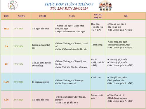 Thực đơn tuần 4 tháng 3 của bé!