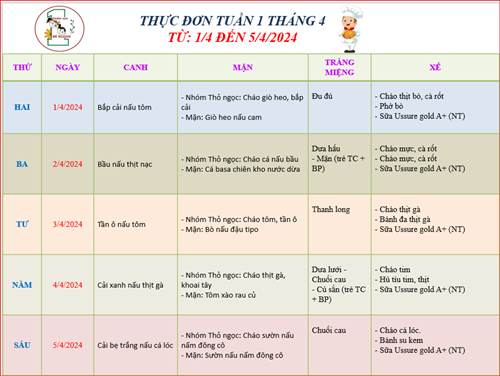 Thực đơn tuần 1 tháng 4 của bé!