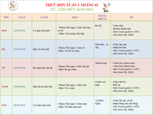 Thực đơn tuần 4 tháng 1 của bé!