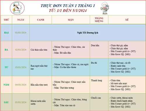 Thực đơn tuần 1 tháng 1 của bé!