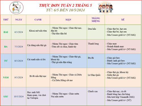 Thực đơn tuần 2 tháng 5 của bé!