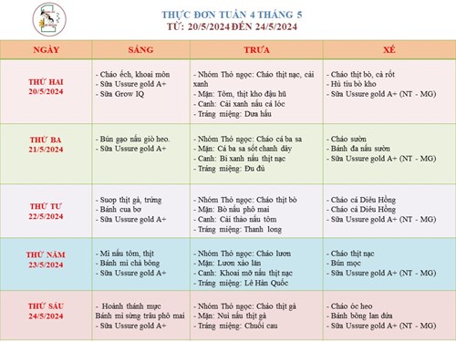 Thực đơn tuần 4 tháng 5 của bé