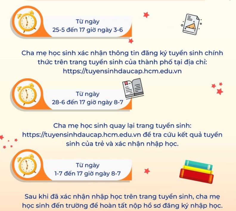Thông tin tuyển sinh đầu cấp