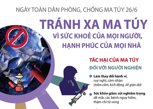 Ngày Quốc tế phòng chống ma túy 26/06