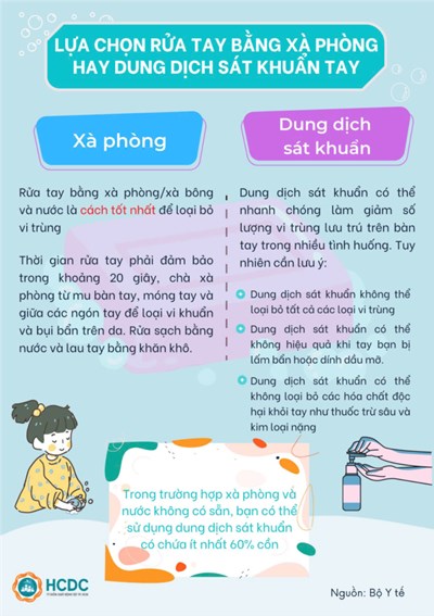 Truyền thông về rửa tay bằng xà phòng hay dung dịch sát khuẩn