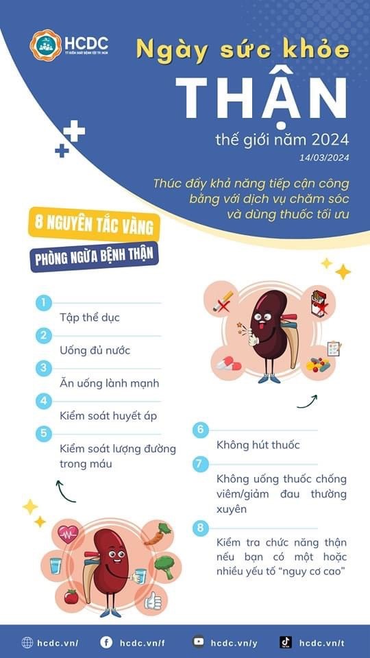 Ngày sức khoẻ  THẬN  thế giới năm 2024
