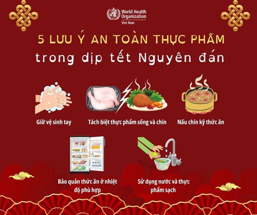 5 lưu ý an toàn thực phẩm trong dịp tết Nguyên đán