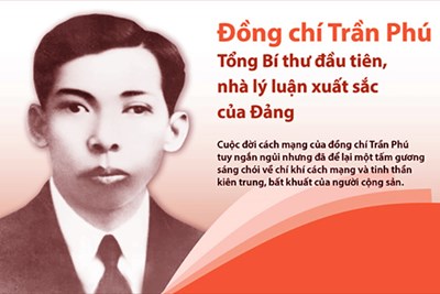 Kỷ niệm 120 năm Ngày sinh đồng chí Trần Phú