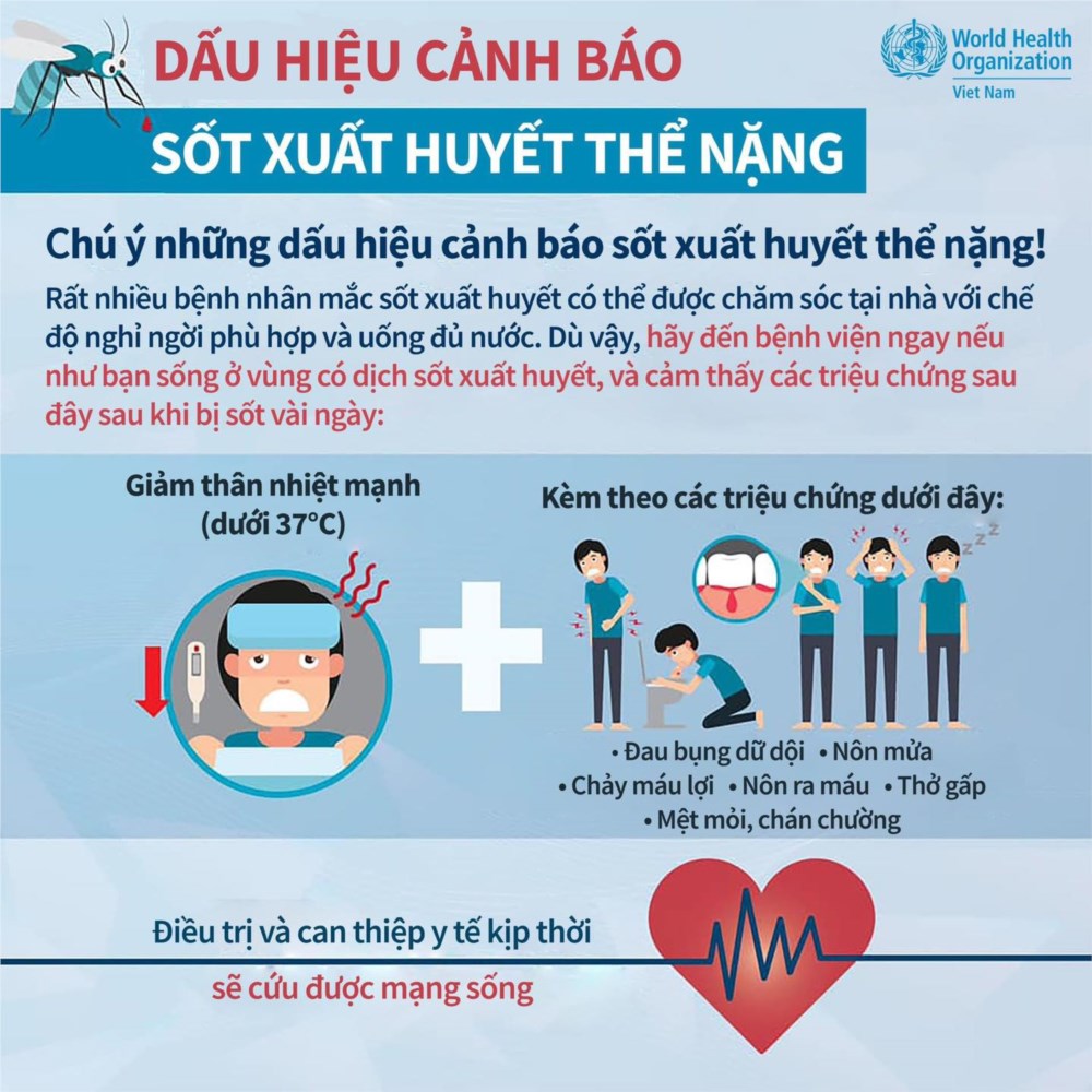 Dấu hiệu cảnh báo Sốt xuất huyết trở nặng