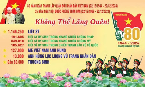 Kỷ niệm 80 năm Ngày thành lập Quân đội nhân dân Việt Nam (22/12/1944 - 22/12/2024) và 35 năm Ngày hội Quốc phòng toàn dân (22/12/1989 - 22/12/2024).