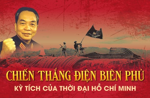 Chiến thắng điện biên phủ - bài học về phát huy tinh thần quyết chiến, quyết thắng