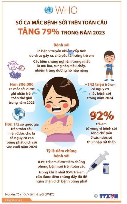 Trường MN Hoa Mai tuyên truyền về bệnh Sởi
