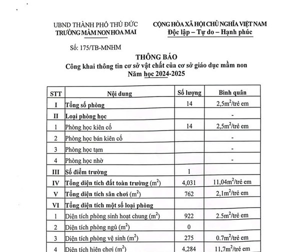 TB Công khai CSVC của Cơ sở Giáo dục mầm non 2024-2025
