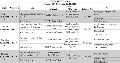 Thực đơn tuần 01 tháng 01/2025