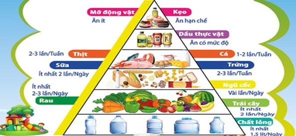 10 lời khuyên dinh dưỡng hợp lý