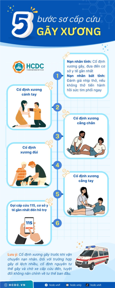 📢 📢 📢 📢 Bị gãy xương nếu được sơ cứu kịp thời có thể hạn chế được có tổn thương thêm do di chuyển, hạn chế di lệch xương.
🍀 🍀 🍀 🍀 Quý phụ huynh hãy cùng Trường Mầm non Hoa Thiên Lý 2  tìm hiểu các bước sơ cứu khi bị gãy xương nhé!