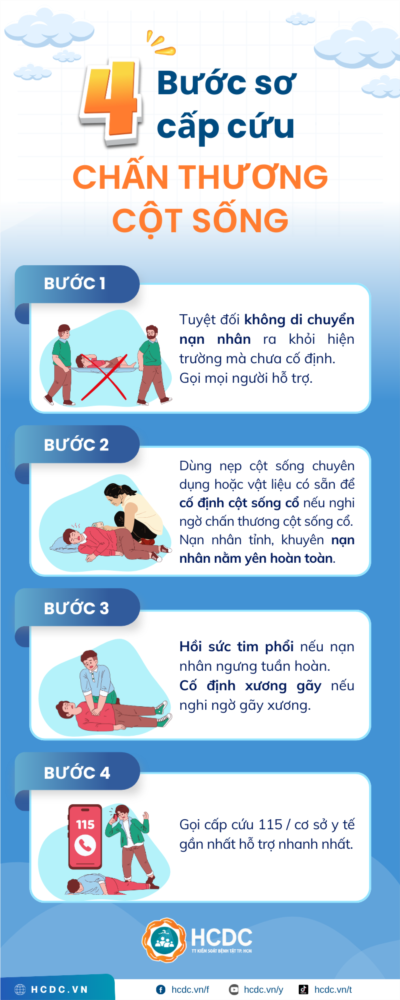 4 bước sơ cứu chấn thương cột sống