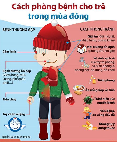 Chung tay bảo vệ và chăm sóc trẻ để có một sức khỏe tốt