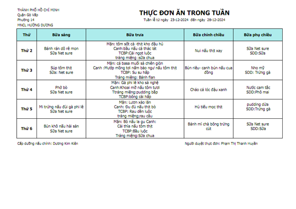 Thực đơn tuần 4 tháng 12 năm 2024