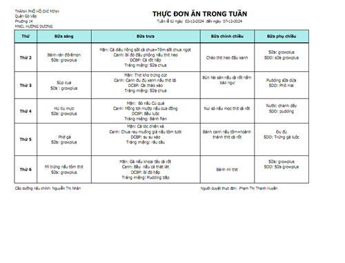 Thực đơn tuần 1 tháng 12 năm 2024