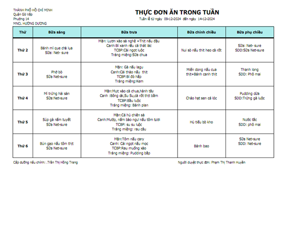Thực đơn tuần 2 tháng 12 năm 2024