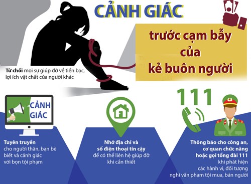 Thực hiện hưởng ứng “Ngày thế giới phòng, chống mua bán người” và  Ngày toàn dân phòng, chống mua bán người - 30/7  năm 2024