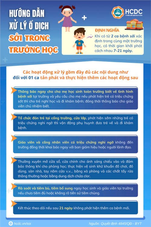 Hướng dẫn giám sát và phòng chống bệnh sởi