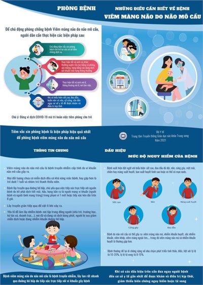 Những điều cần biết về bệnh viêm màng não do mô cầu