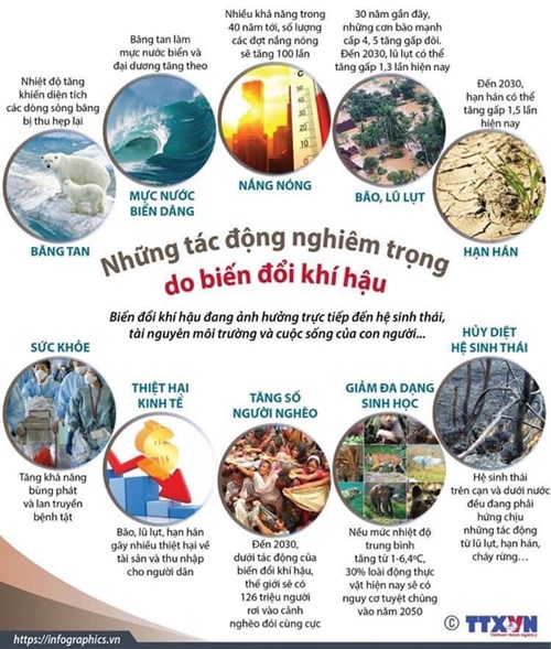 Tuyên truyền biến đổi khí hậu