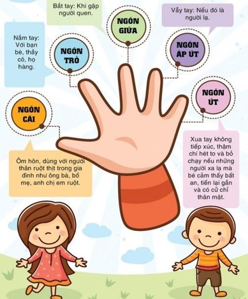 Bài tuyên truyền về giáo dục kỹ năng sống cho trẻ biết tự bảo vệ bản thân